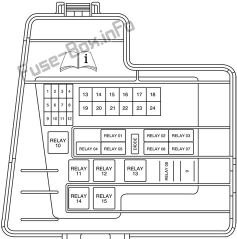 lincoln ls fuse box diagram